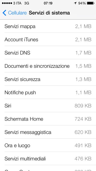 Come Vedere le App che Consumano Internet